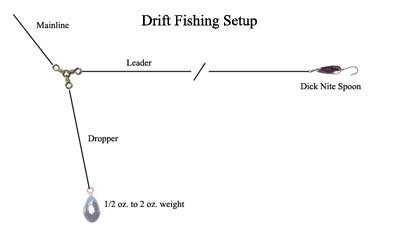 Dick Nite set up - Northwest Fishing Reports