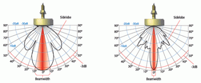 beam_patterns_450.gif