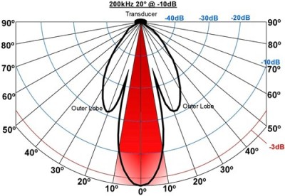 cone coverage 03.jpg