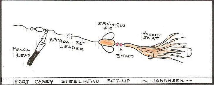 Fishing Beads for Steelhead: Rigging the Bead - NWFR
