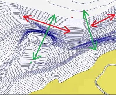 direction.jpg